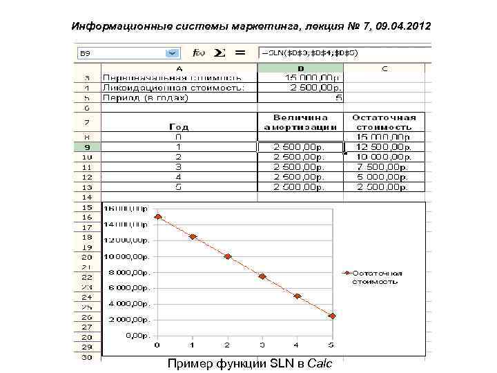 Информационные системы маркетинга, лекция № 7, 09. 04. 2012 Пример функции SLN в Calc