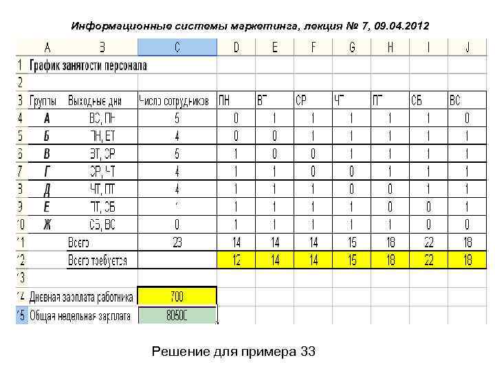 Занятость график работы. График занятости сотрудников. Таблица занятости сотрудников. Таблица занятости сотрудников excel. График занятости сотрудников excel.