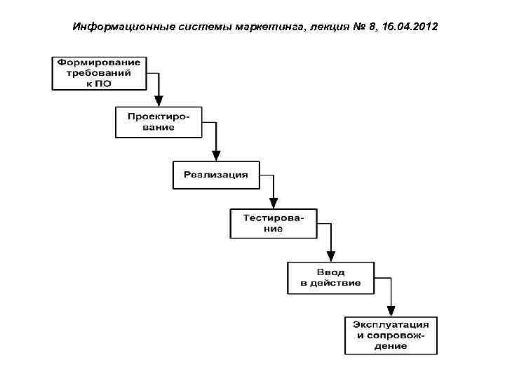 Информационные системы маркетинга, лекция № 8, 16. 04. 2012 