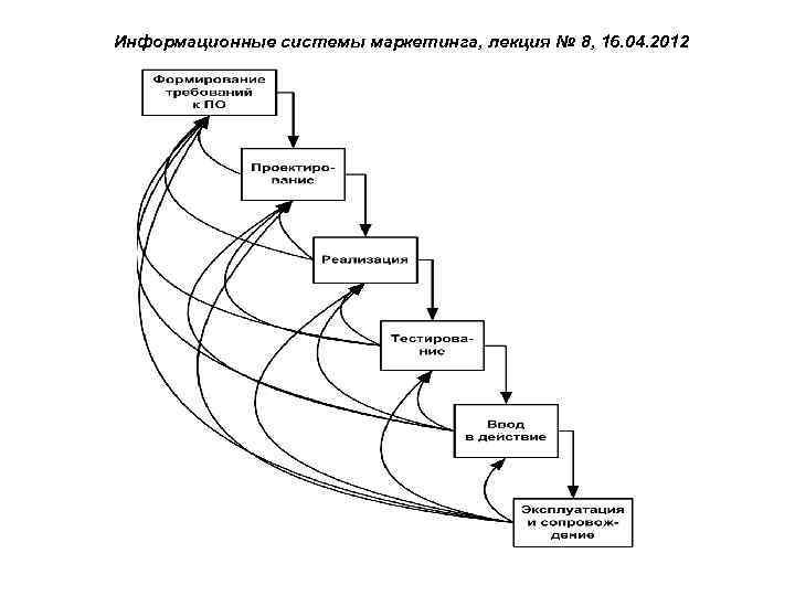 Информационные системы маркетинга, лекция № 8, 16. 04. 2012 