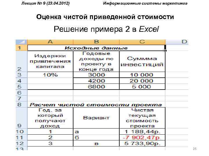 Лекция № 9 (23. 04. 2012) Информационные системы маркетинга Оценка чистой приведенной стоимости Решение