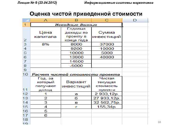 Лекция № 9 (23. 04. 2012) Информационные системы маркетинга Оценка чистой приведенной стоимости 28