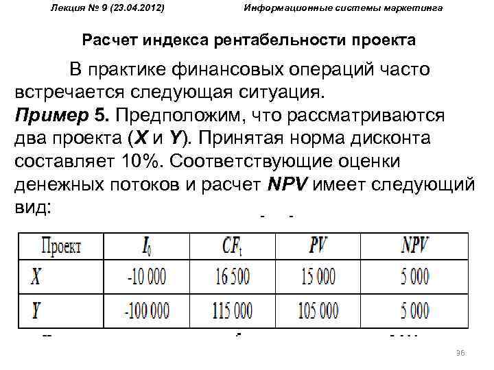 Рассчитать рентабельность проекта