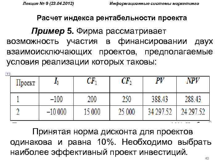 Лекция № 9 (23. 04. 2012) Информационные системы маркетинга Расчет индекса рентабельности проекта Пример