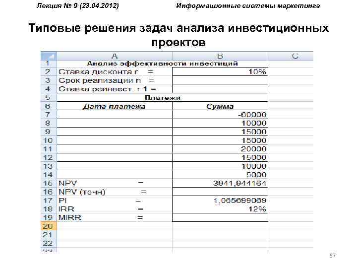 Лекция № 9 (23. 04. 2012) Информационные системы маркетинга Типовые решения задач анализа инвестиционных