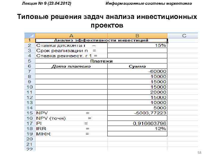 Лекция № 9 (23. 04. 2012) Информационные системы маркетинга Типовые решения задач анализа инвестиционных