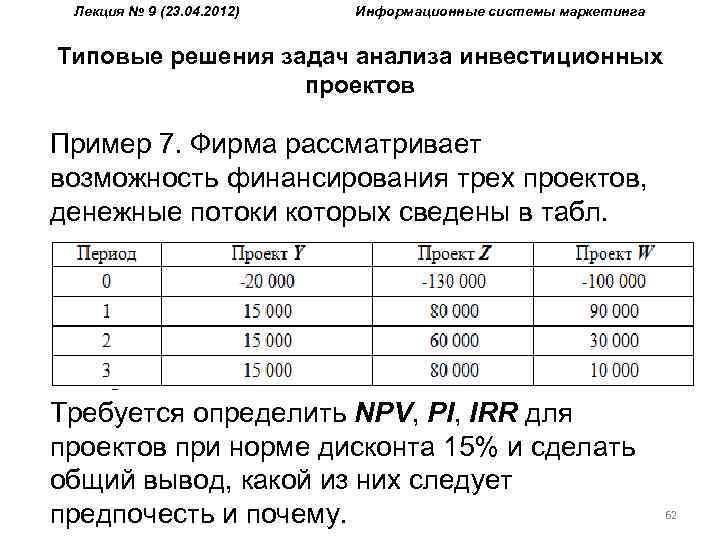 Лекция № 9 (23. 04. 2012) Информационные системы маркетинга Типовые решения задач анализа инвестиционных