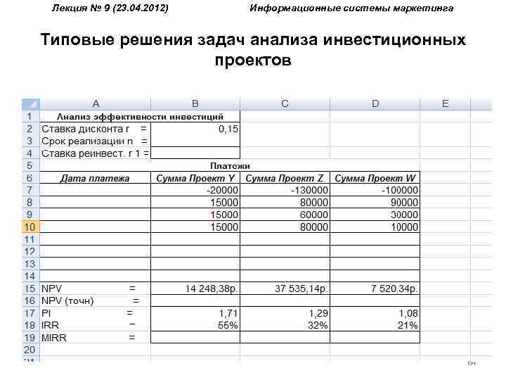 Лекция № 9 (23. 04. 2012) Информационные системы маркетинга Типовые решения задач анализа инвестиционных