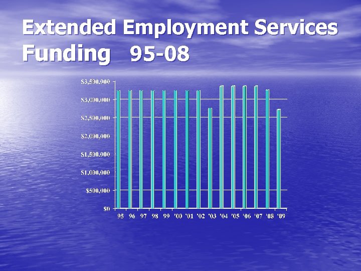 Extended Employment Services Funding 95 -08 