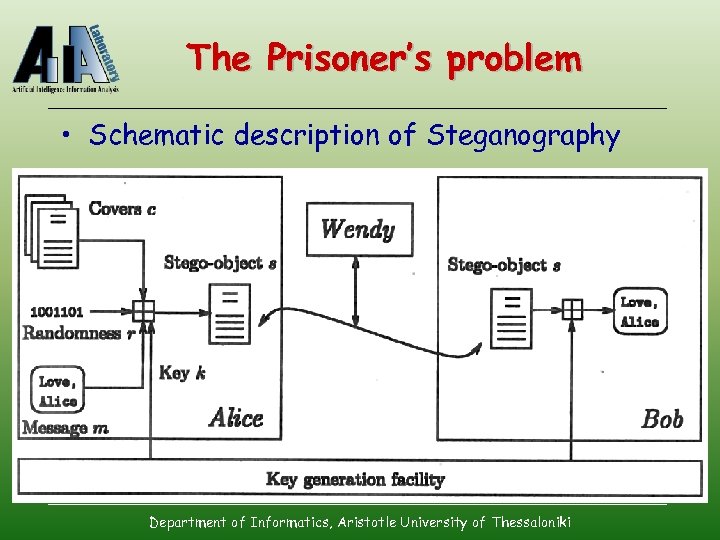 The Prisoner’s problem • Schematic description of Steganography Department of Informatics, Aristotle University of