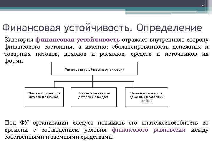 Финансовая устойчивость кредитной организации