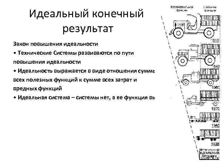 Конечный результат в виде. Идеальный конечный результат ТРИЗ. Закон повышения идеальности технической системы. Увеличения степени идеальности технической системы. Закон увеличения степени идеальности системы примеры.