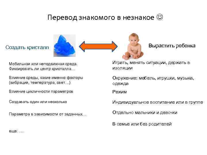 Перевод знакомого в незнакое Вырастить ребенка Создать кристалл Мобильная или неподвижная среда. Фиксировать ли