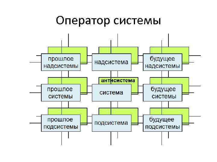 Оператор системы 