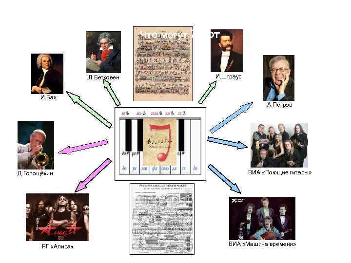 Что могут 7 Л. Бетховен нот И. Штраус И. Бах А. Петров Д. Голощёкин