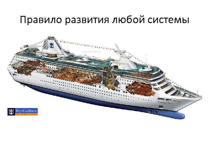 Правило развития любой системы 
