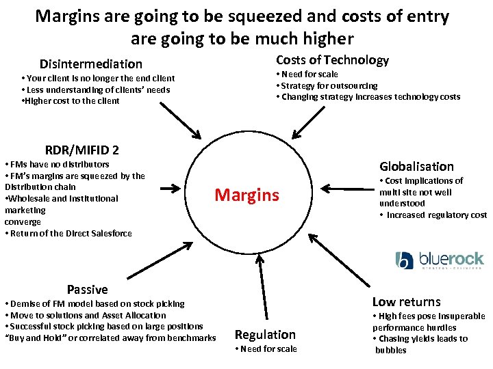 Margins are going to be squeezed and costs of entry are going to be