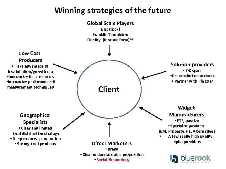 Winning strategies of the future Global Scale Players Blackrock] Franklin Templeton Fidelity (in some