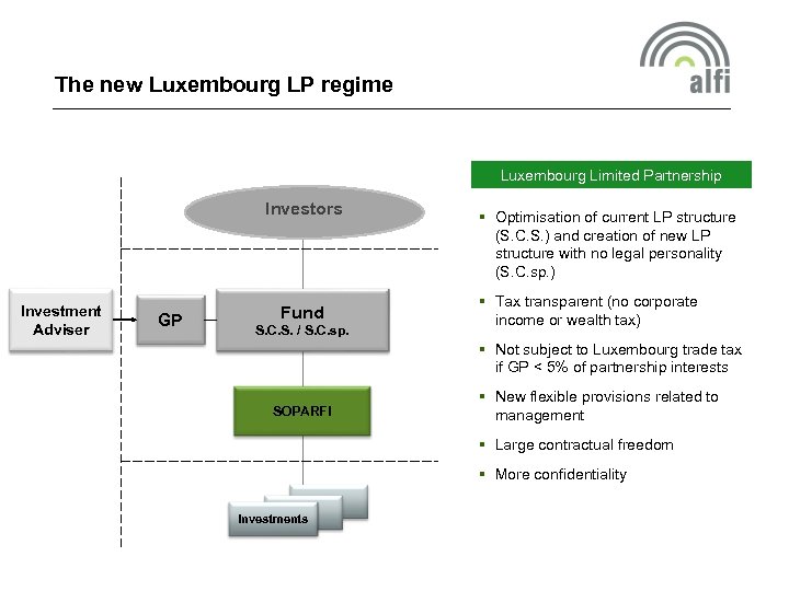 The new Luxembourg LP regime Luxembourg Limited Partnership Investors Investment Adviser GP Fund AIF