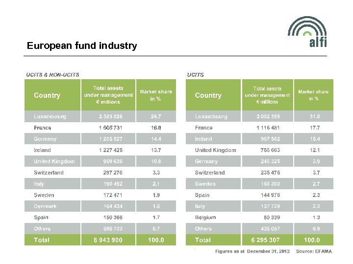 European fund industry 40 