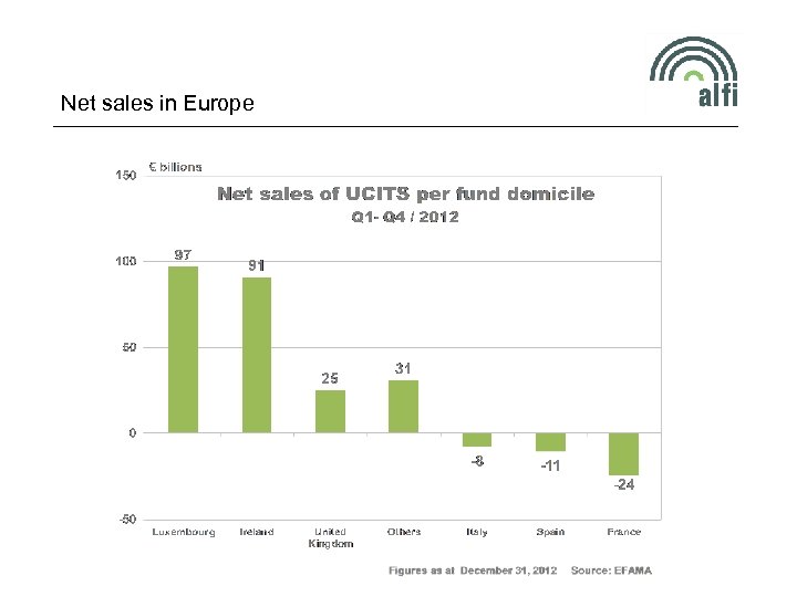 Net sales in Europe 41 