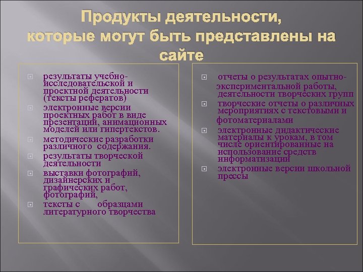 Продукты деятельности, которые могут быть представлены на сайте результаты учебноисследовательской и проектной деятельности (тексты