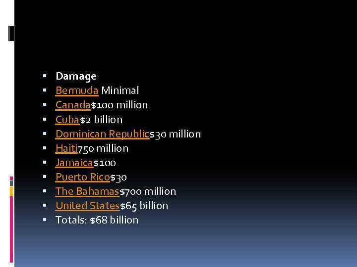  Damage Bermuda Minimal Canada$100 million Cuba$2 billion Dominican Republic$30 million Haiti 750 million