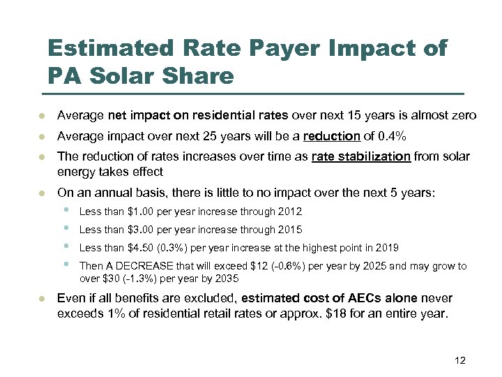 Estimated Rate Payer Impact of PA Solar Share l Average net impact on residential