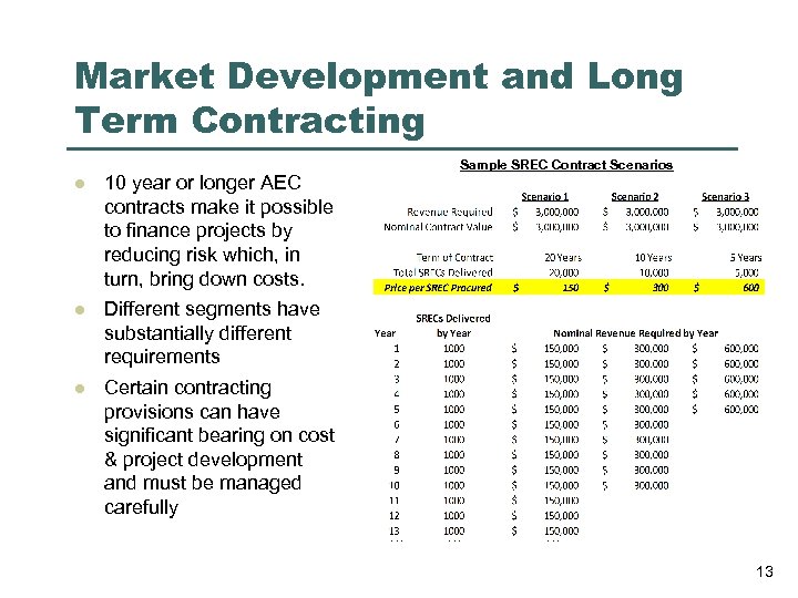 Market Development and Long Term Contracting l 10 year or longer AEC contracts make