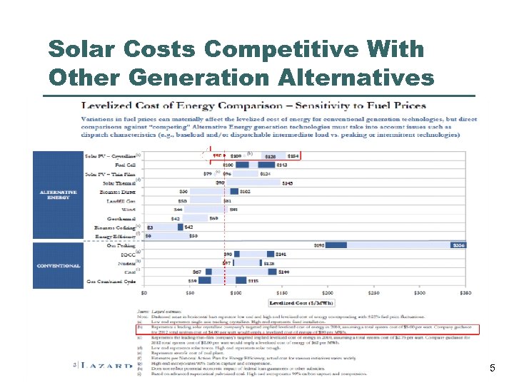 Solar Costs Competitive With Other Generation Alternatives 5 