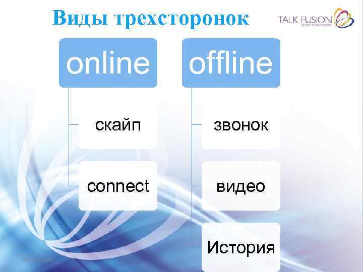 Виды трехсторонок online offline скайп звонок connect видео История 