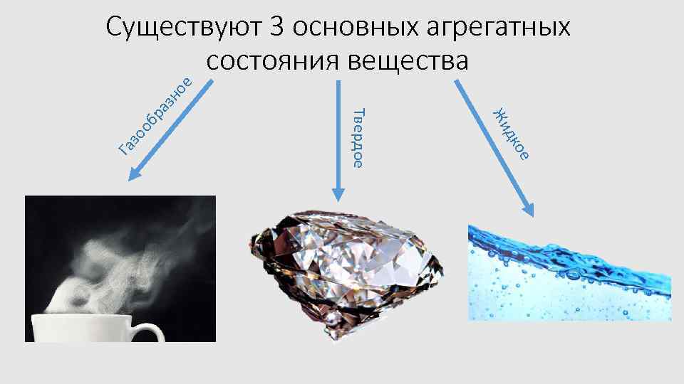 Установите в каком агрегатном состоянии при н у находятся вещества изображенные на рисунках