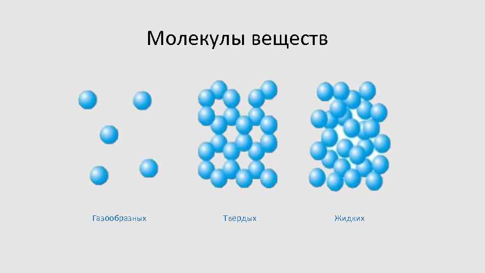 Молекулы веществ Газообразных Твердых Жидких 