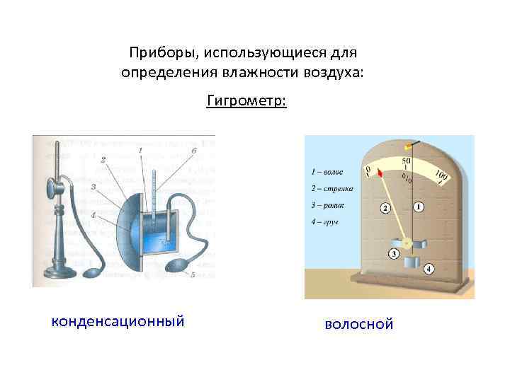 Приборы, использующиеся для определения влажности воздуха: Гигрометр: конденсационный волосной 