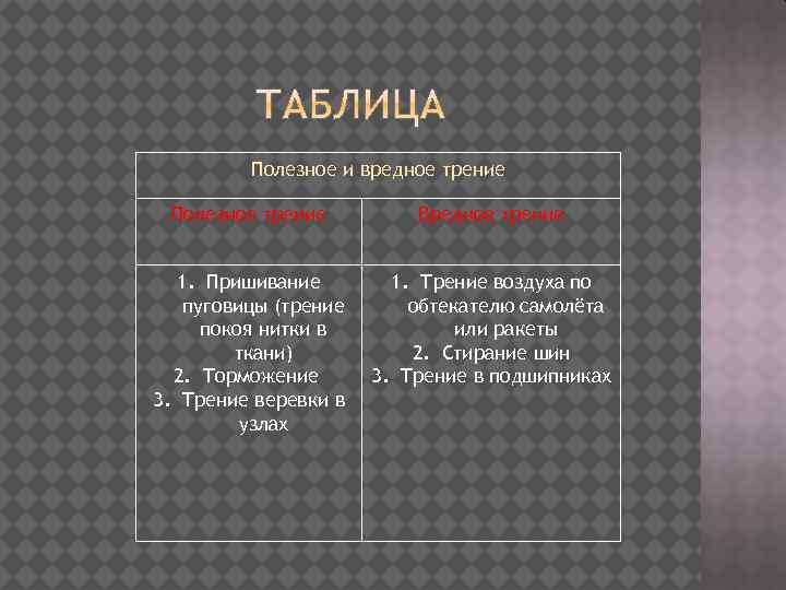 Вредное и полезное трение проект