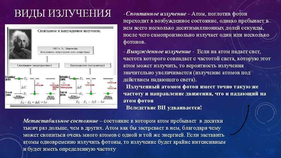 ВИДЫ ИЗЛУЧЕНИЯ - Спонтанное излучение – Атом, поглотив фотон переходит в возбужденное состояние, однако