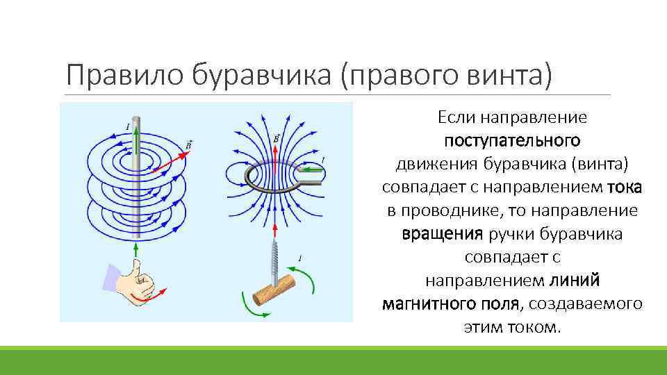 Правило буравчика (правого винта) Если направление поступательного движения буравчика (винта) совпадает с направлением тока