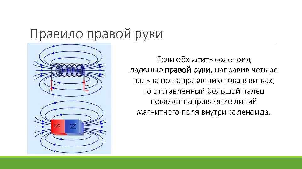 На рисунке показан постоянный магнит и соленоид