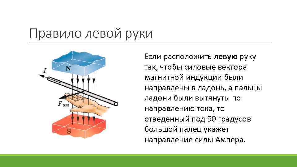 Правила левой и правой руки физика 9. Правило левой руки для магнитной индукции. Магнитная индукция правило левой руки. Правило левой руки для магнитного поля. Правило левой руки чертежи.