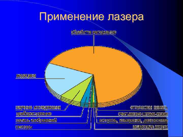 Применение лазера 