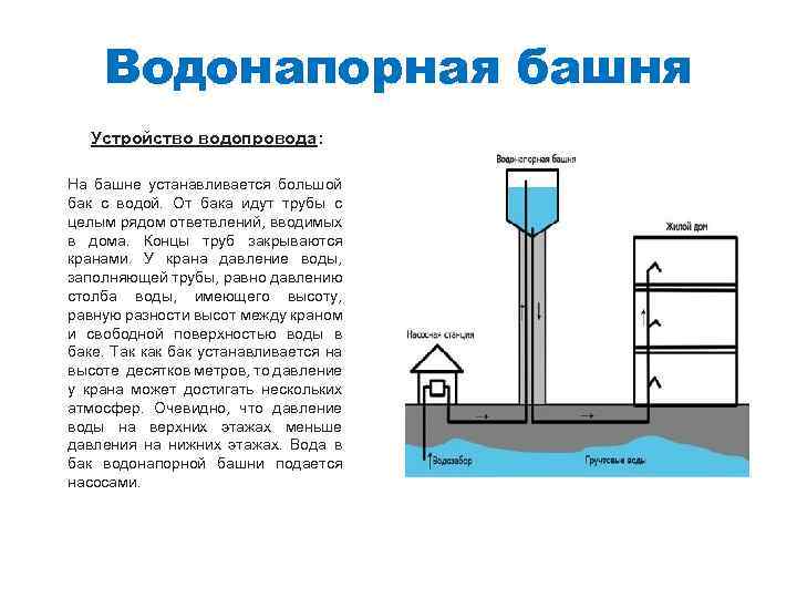 водонапорная башня давление воды