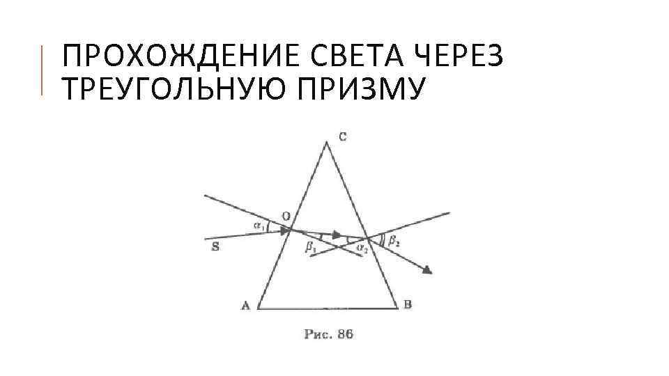 ПРОХОЖДЕНИЕ СВЕТА ЧЕРЕЗ ТРЕУГОЛЬНУЮ ПРИЗМУ 