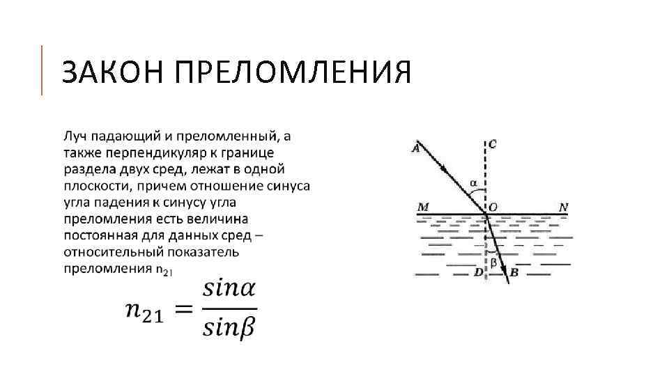 Преломление света чертеж физика 8 класс