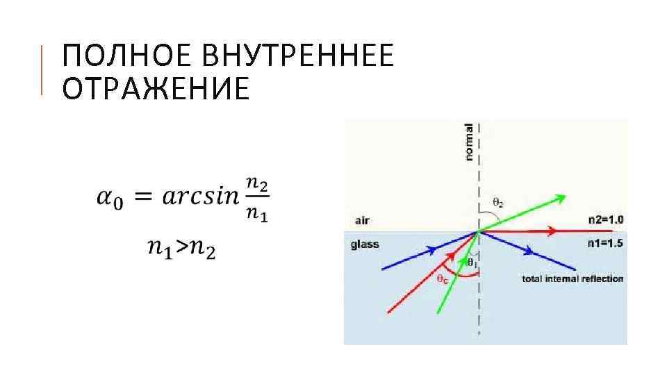 Физика преломление света 8 класс схема