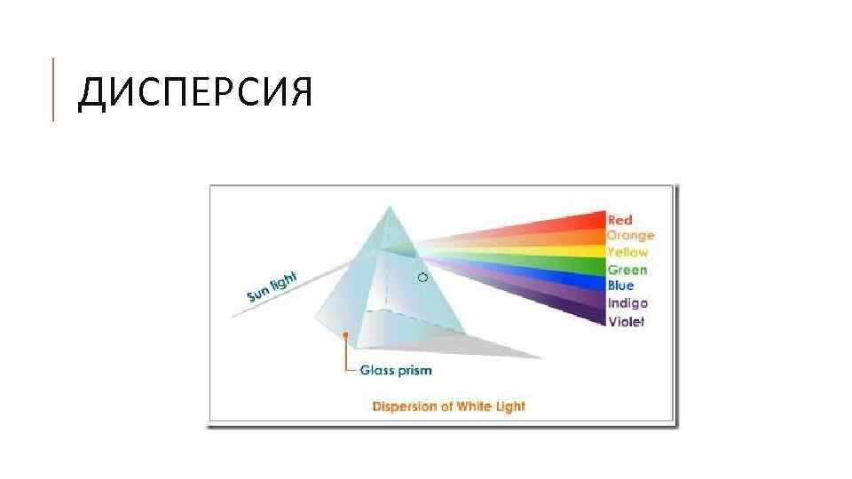 ДИСПЕРСИЯ 