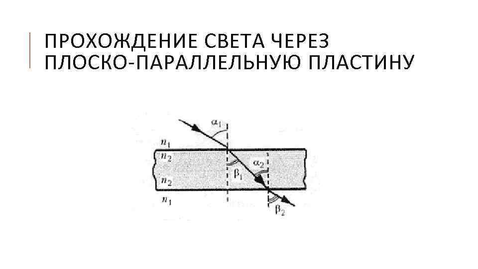 ПРОХОЖДЕНИЕ СВЕТА ЧЕРЕЗ ПЛОСКО-ПАРАЛЛЕЛЬНУЮ ПЛАСТИНУ 