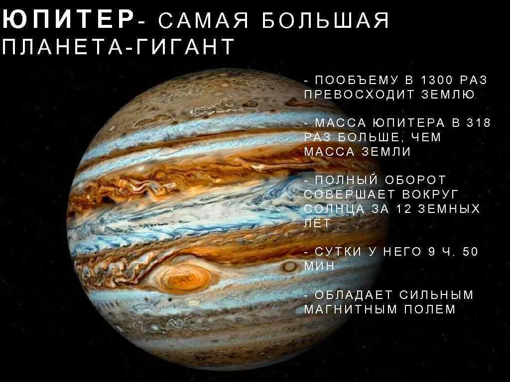 ЮПИТЕР- САМАЯ БОЛЬШАЯ ПЛАНЕТА-ГИГАНТ - ПООБЪЕМУ В 1300 РАЗ ПРЕВОСХОДИТ ЗЕМЛЮ - МАССА ЮПИТЕРА