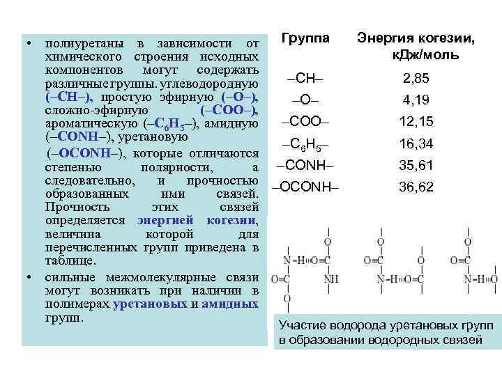  • полиуретаны в зависимости от Группа химического строения исходных компонентов могут содержать –СН–