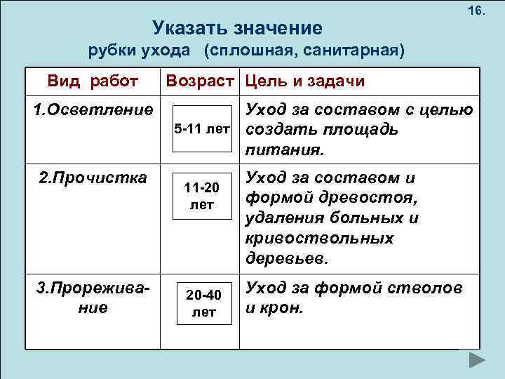 Указать значение 16. рубки ухода (сплошная, санитарная) Вид работ 1. Осветление 2. Прочистка 3.