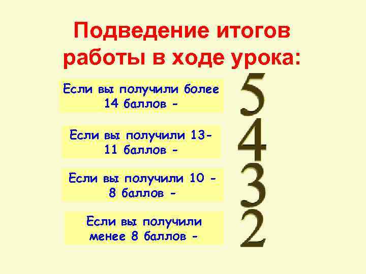 Подведение итогов работы в ходе урока: Если вы получили более 14 баллов Если вы